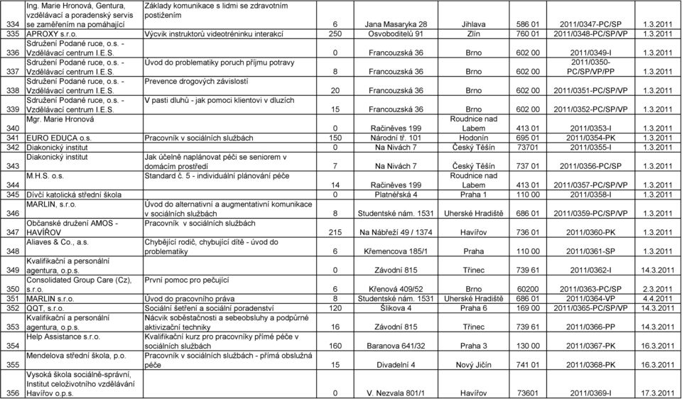 3.2011 337 Sdružení Podané ruce, o.s. - Vzdělávací centrum I.E.S. Úvod do problematiky poruch příjmu potravy 8 Francouzská 36 Brno 602 00 2011/0350- PC/SP/VP/PP 1.3.2011 338 Sdružení Podané ruce, o.s. - Vzdělávací centrum I.E.S. Prevence drogových závislostí 20 Francouzská 36 Brno 602 00 2011/0351-PC/SP/VP 1.