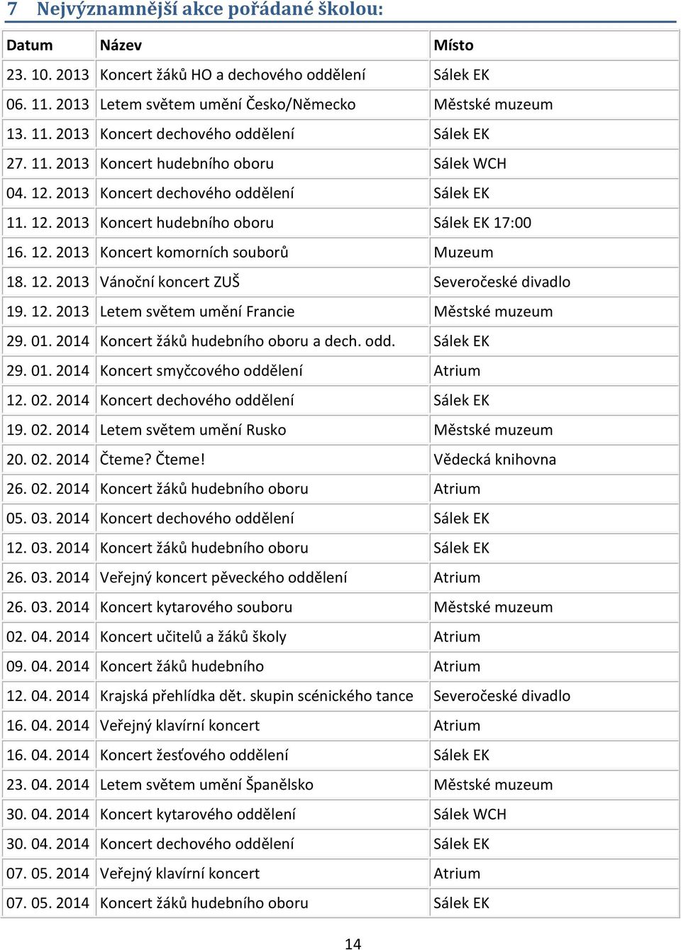 12. 2013 Letem světem umění Francie Městské muzeum 29. 01. 2014 Koncert žáků hudebního oboru a dech. odd. Sálek EK 29. 01. 2014 Koncert smyčcového oddělení Atrium 12. 02.