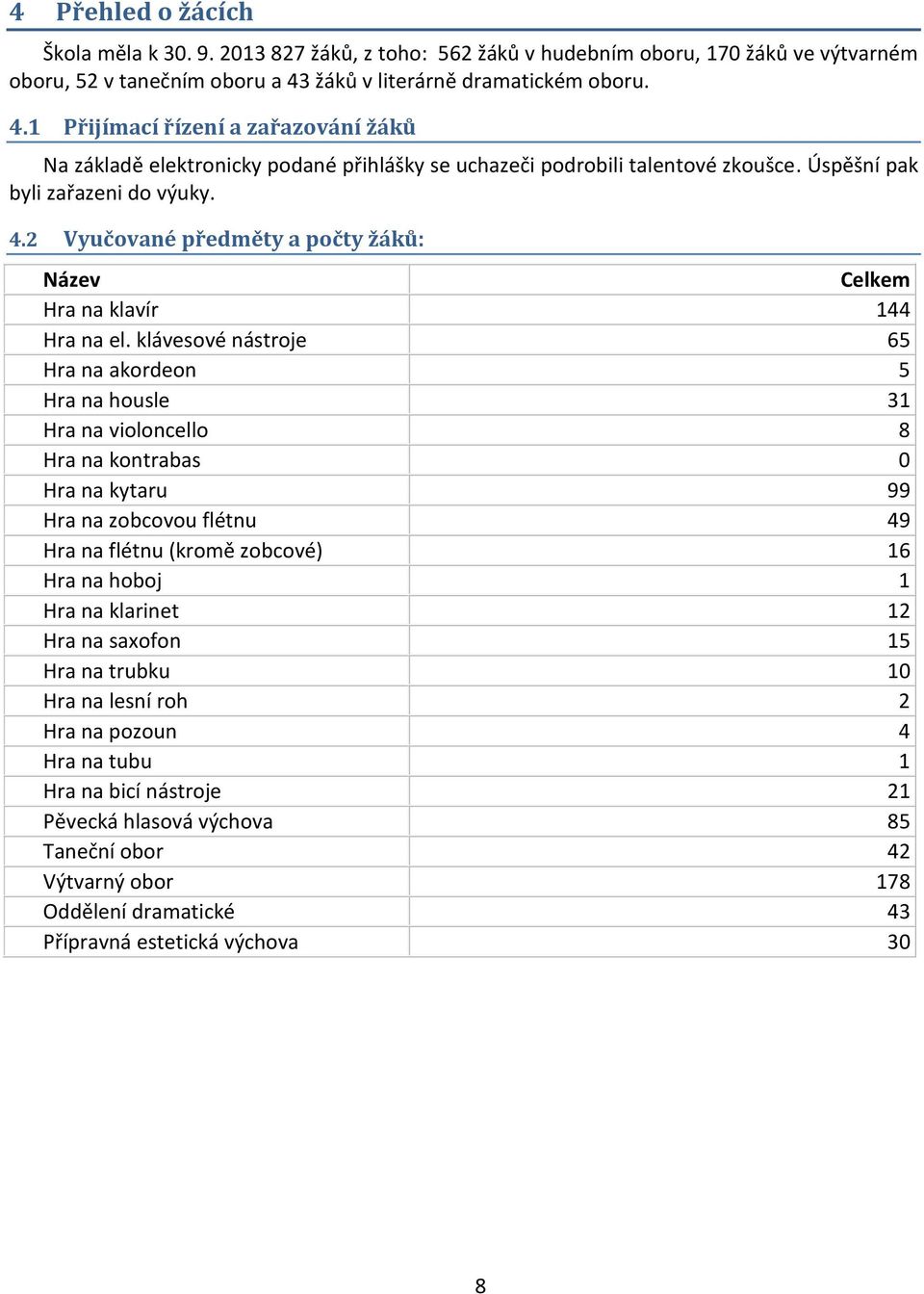 klávesové nástroje 65 Hra na akordeon 5 Hra na housle 31 Hra na violoncello 8 Hra na kontrabas 0 Hra na kytaru 99 Hra na zobcovou flétnu 49 Hra na flétnu (kromě zobcové) 16 Hra na hoboj 1 Hra na