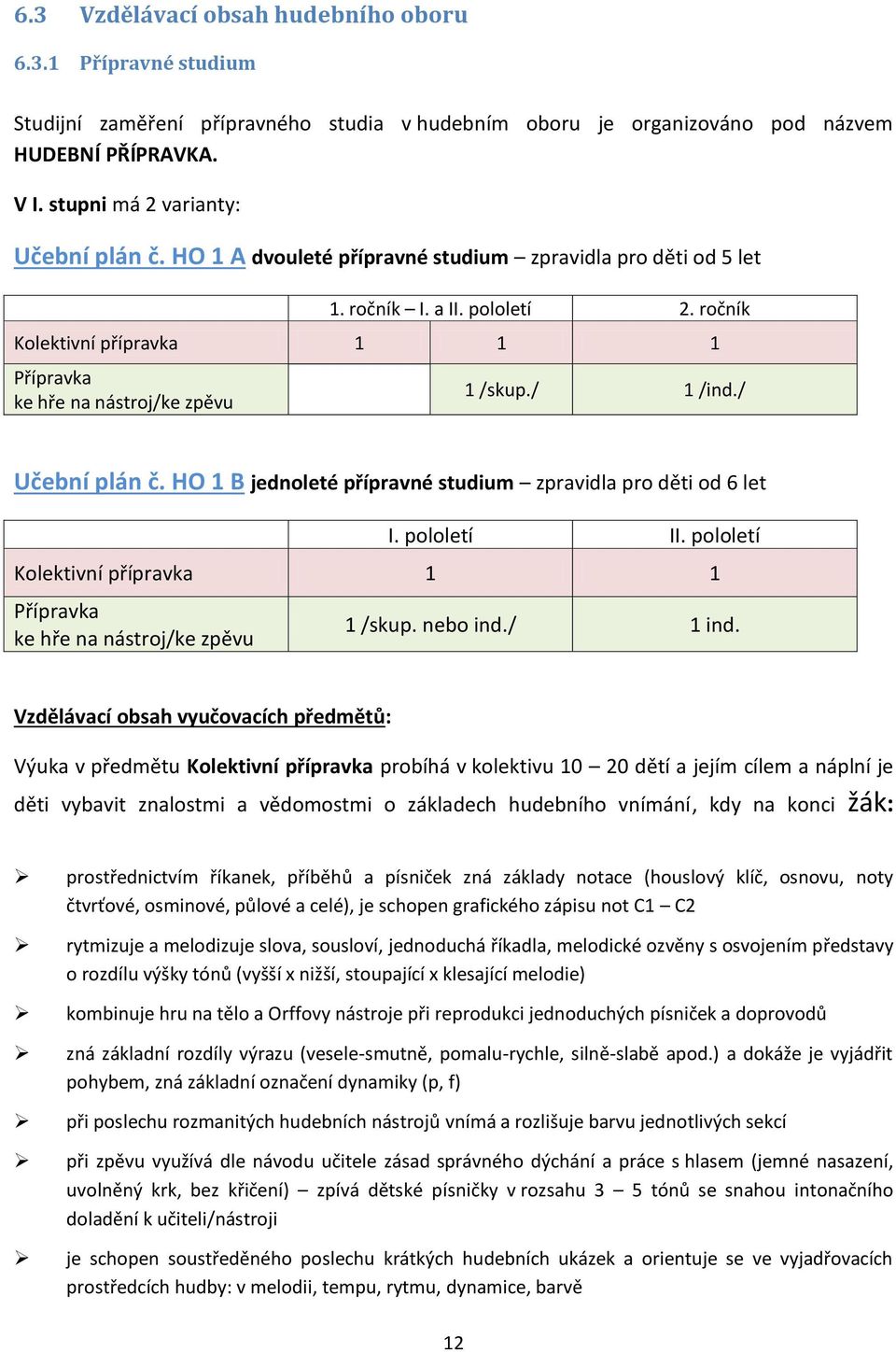 ročník Kolektivní přípravka 1 1 1 Přípravka ke hře na nástroj/ke zpěvu 1 /skup./ 1 /ind./ Učební plán č. HO 1 B jednoleté přípravné studium zpravidla pro děti od 6 let I. pololetí II.