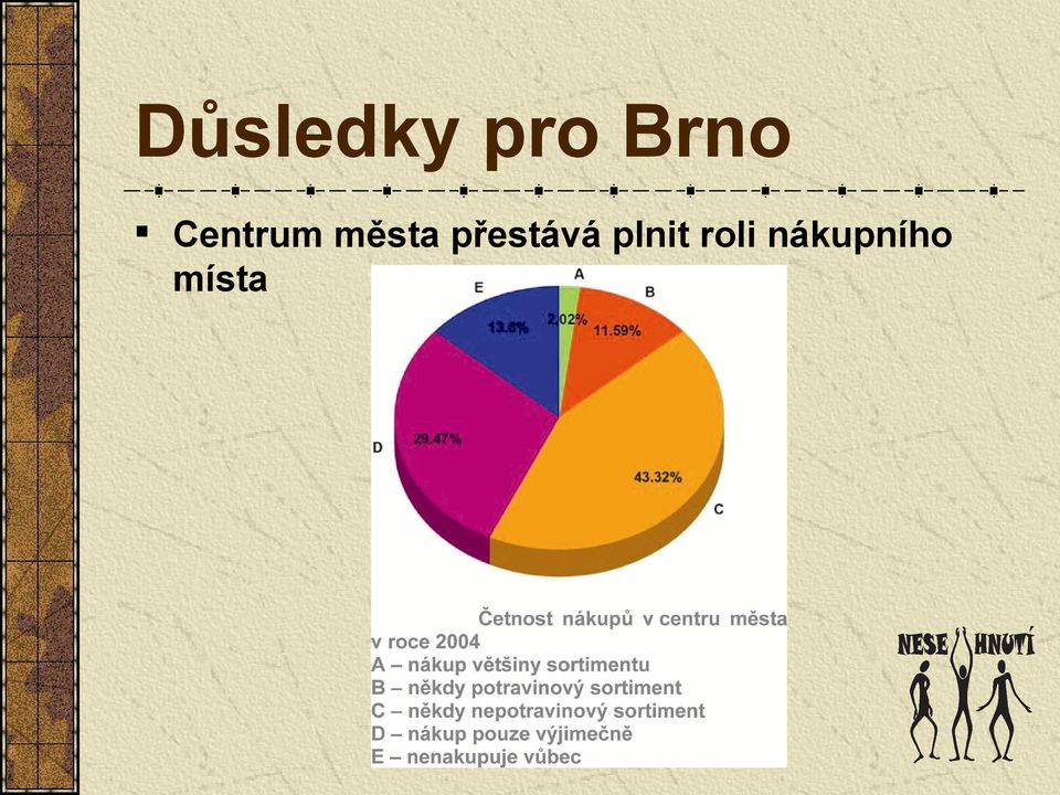 města přestává