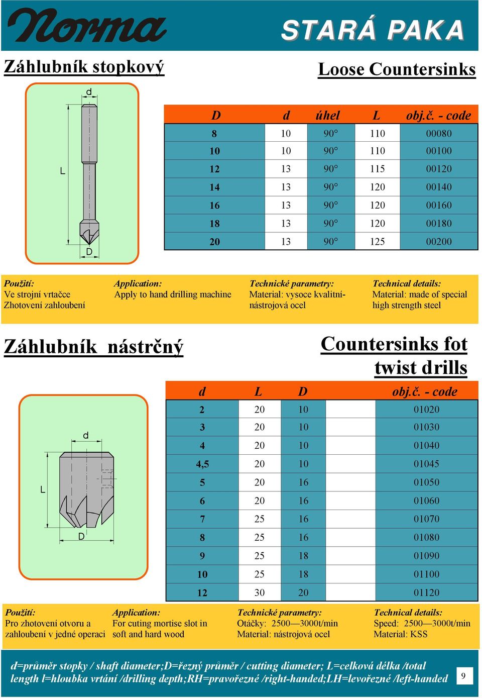 machine Materia: vysoce kvaitnínástrojová oce Materia: mae of specia high strength stee Záhubník nástrčn