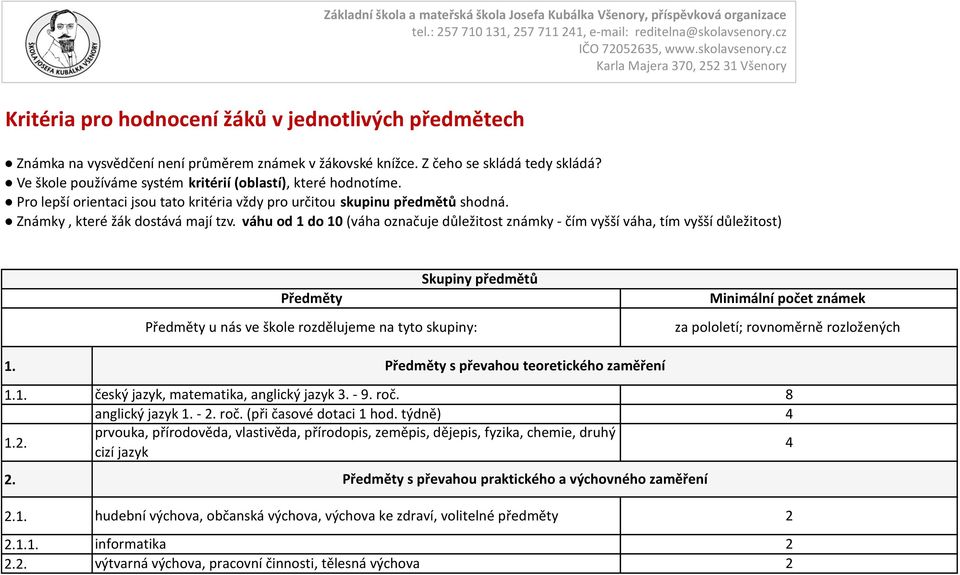 Z čeho se skládá tedy skládá? Ve škole používáme systém kritérií (oblastí), které hodnotíme. Pro lepší orientaci jsou tato kritéria vždy pro určitou skupinu předmětů shodná.