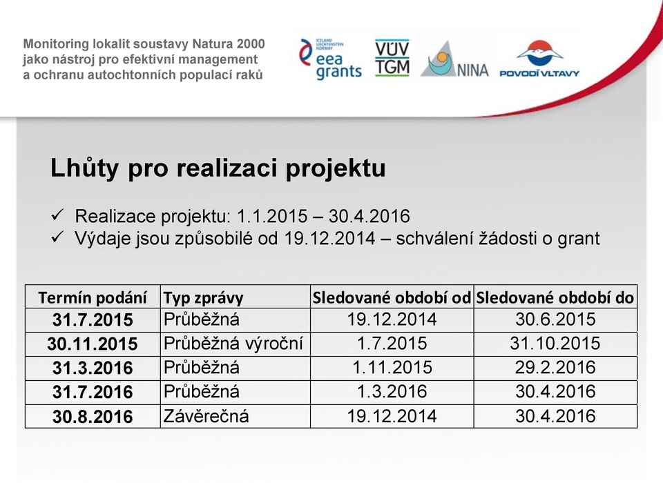 7.2015 Průběžná 19.12.2014 30.6.2015 30.11.2015 Průběžná výroční 1.7.2015 31.10.2015 31.3.2016 Průběžná 1.