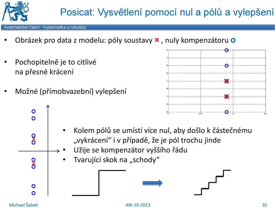 (přímobvazebí) vlepšeí Kolem pólů e umítí více ul, ab došlo k čátečému vkráceí i v případě,