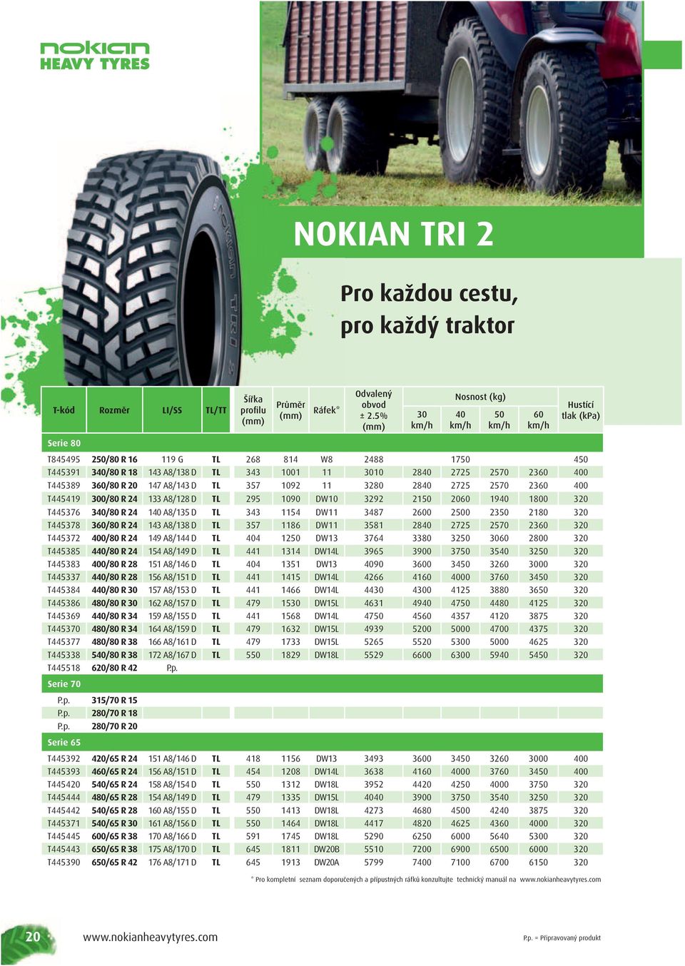 T445376 340/80 R 24 140 A8/135 D TL 343 1154 DW11 3487 2600 2500 2350 2180 320 T445378 360/80 R 24 143 A8/138 D TL 357 1186 DW11 3581 2840 2725 2570 2360 320 T445372 400/80 R 24 149 A8/144 D TL 404