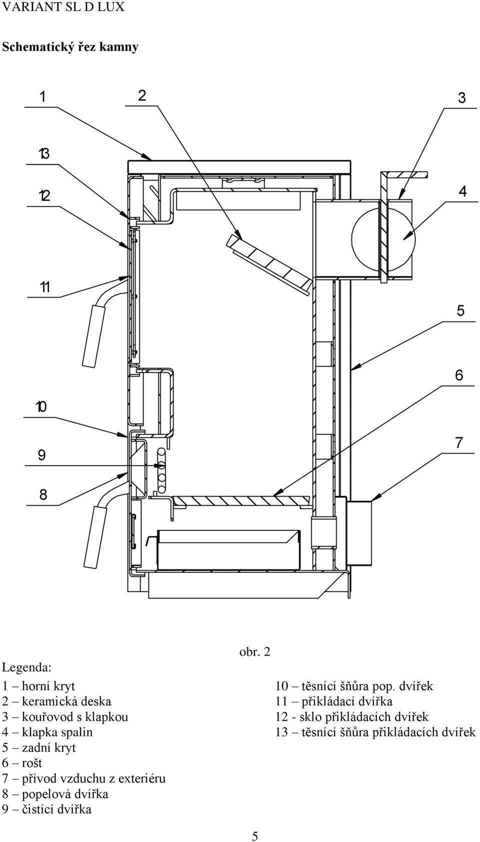 vzduchu z exteriéru 8 popelová dvířka 9 čistící dvířka obr. 2 10 těsnící šňůra pop.