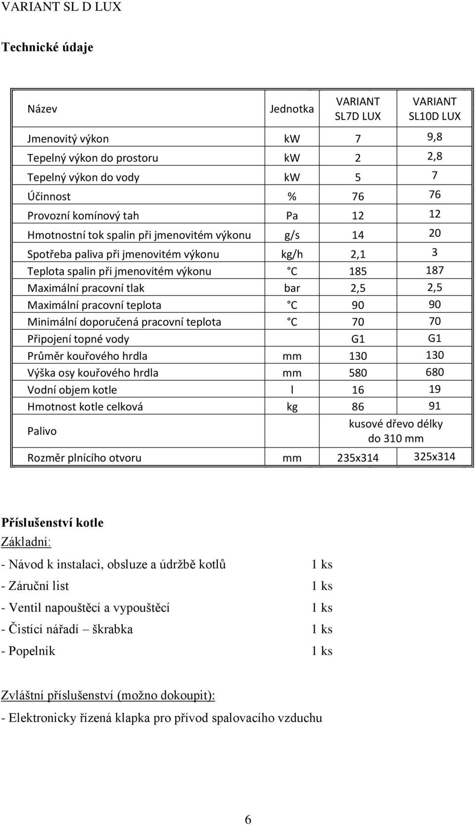 pracovní teplota C 90 90 Minimální doporučená pracovní teplota C 70 70 Připojení topné vody G1 G1 Průměr kouřového hrdla mm 130 130 Výška osy kouřového hrdla mm 580 680 Vodní objem kotle l 16 19