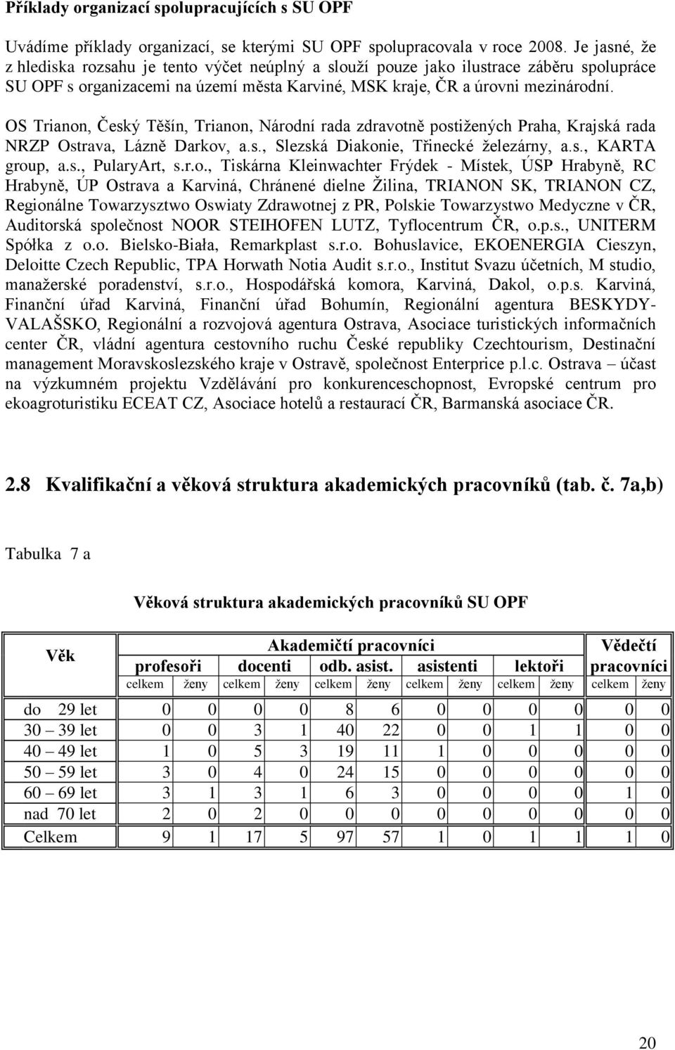 OS Trianon, Český Těšín, Trianon, Národní rada zdravotně postiţených Praha, Krajská rada NRZP Ostrava, Lázně Darkov, a.s., Slezská Diakonie, Třinecké ţelezárny, a.s., KARTA group, a.s., PularyArt, s.