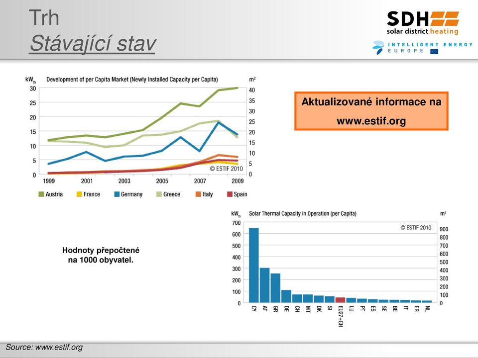 www.estif.