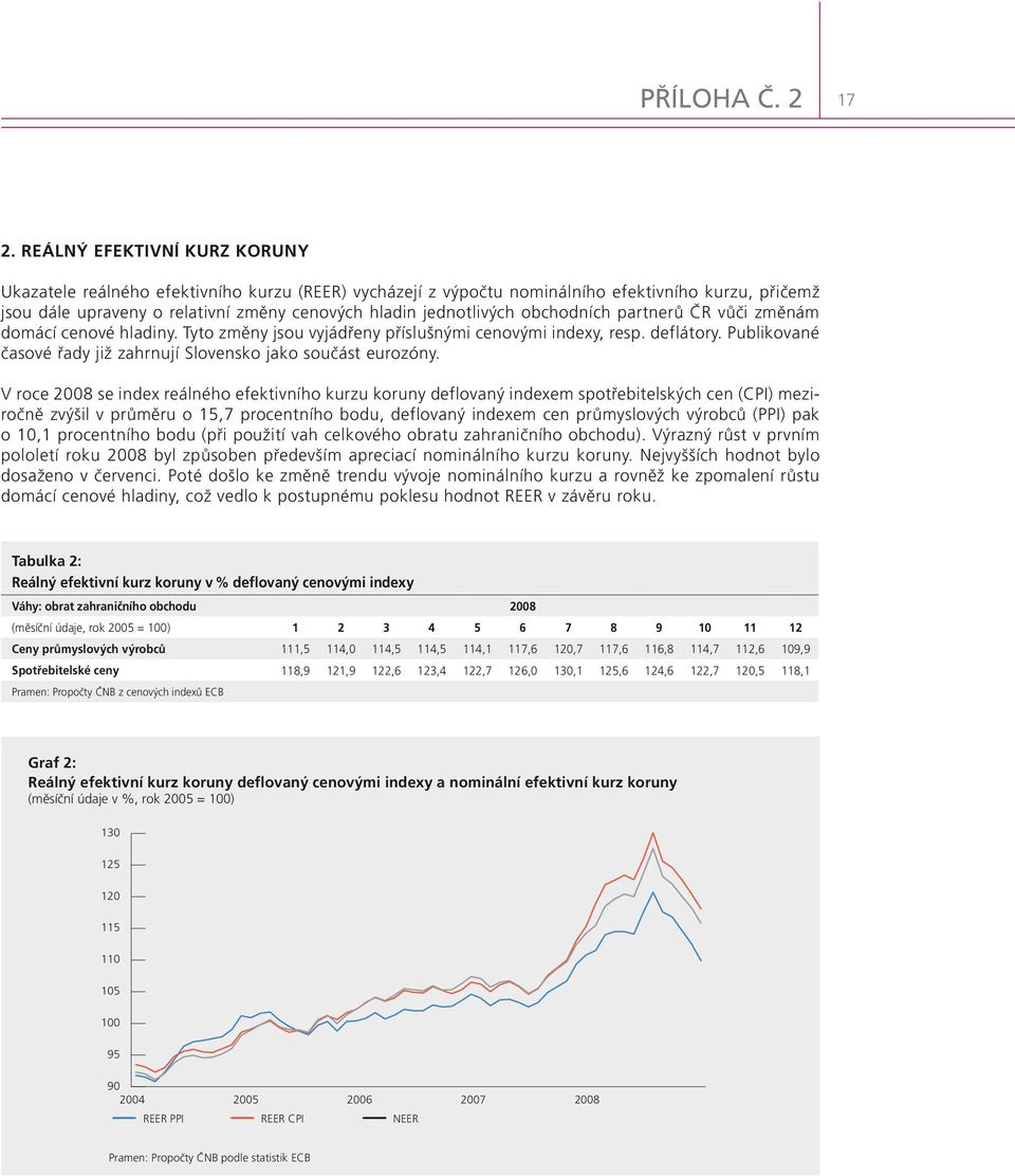 obchodních partnerů ČR vůči změnám domácí cenové hladiny. Tyto změny jsou vyjádřeny příslušnými cenovými indexy, resp. deflátory. Publikované časové řady již zahrnují Slovensko jako součást eurozóny.