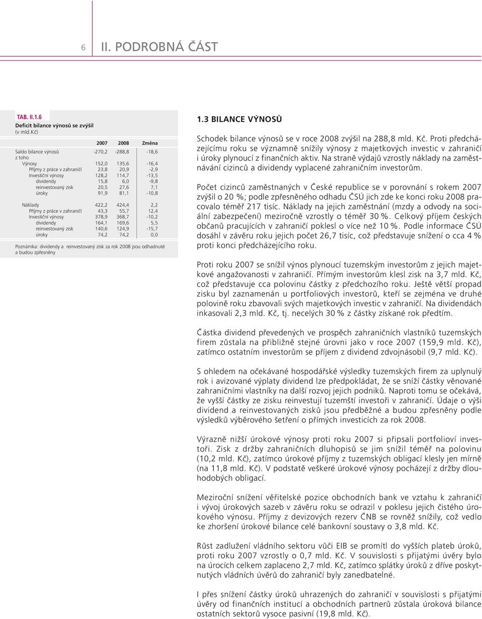 reinvestovaný zisk 20,5 27,6 7,1 úroky 91,9 81,1-10,8 Náklady 422,2 424,4 2,2 Příjmy z práce v zahraničí 43,3 55,7 12,4 Investiční výnosy 378,9 368,7-10,2 dividendy 164,1 169,6 5,5 reinvestovaný zisk