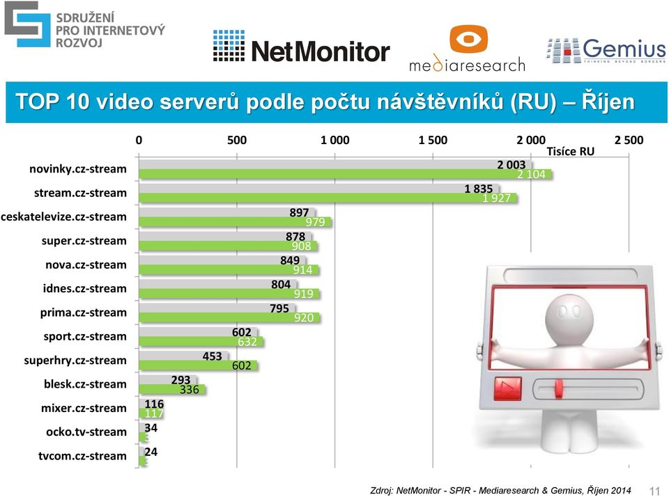 cz-stream ocko.tv-stream tvcom.