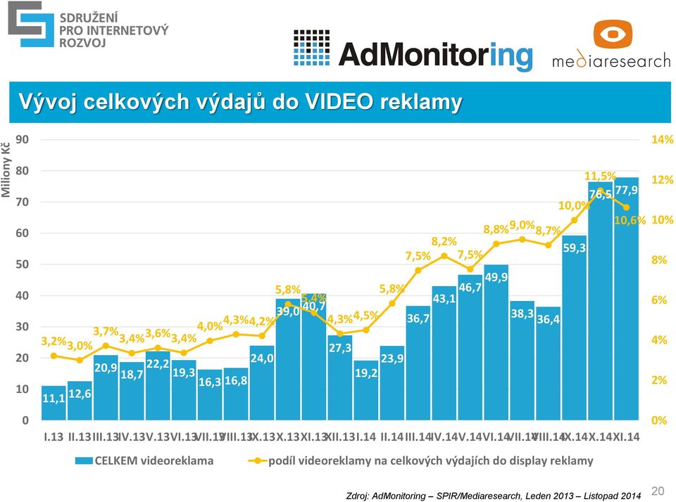 8,2% 59,3 7,5% 7,5% I.13 II.13III.13IV.13V.13VI.13VII.13VIII.13IX.13X.13XI.13XII.13I.14 II.14III.14IV.14V.14VI.14VII.14VIII.14IX.14X.14XI.