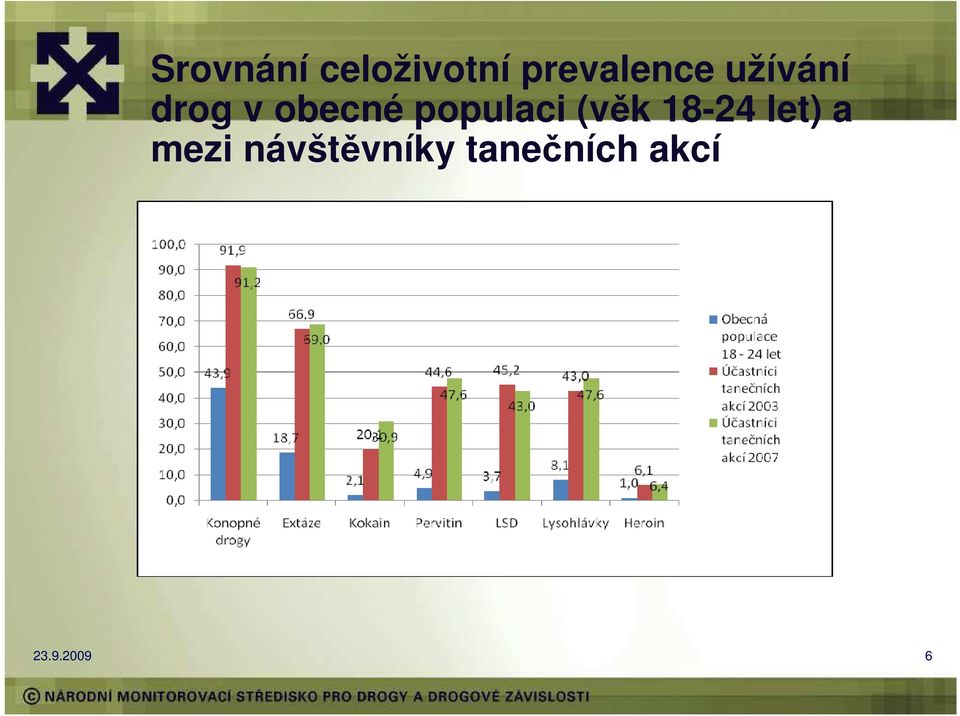 obecné populaci (věk 18-24