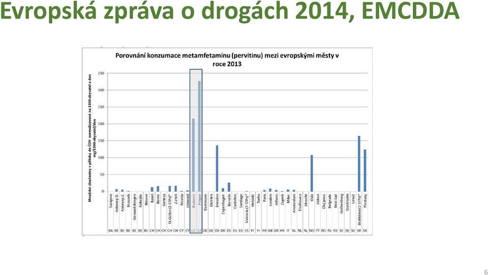 drogách