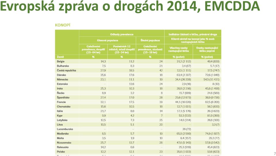 drogách