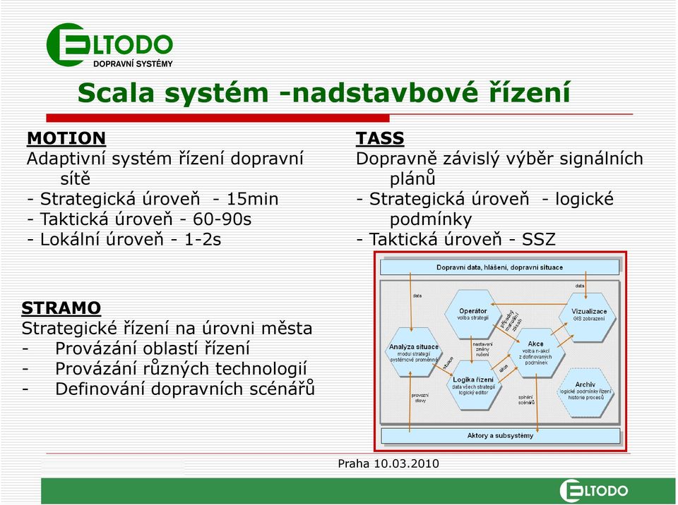 plánů - Strategická úroveň - logické podmínky - Taktická úroveň - SSZ STRAMO Strategické řízení na