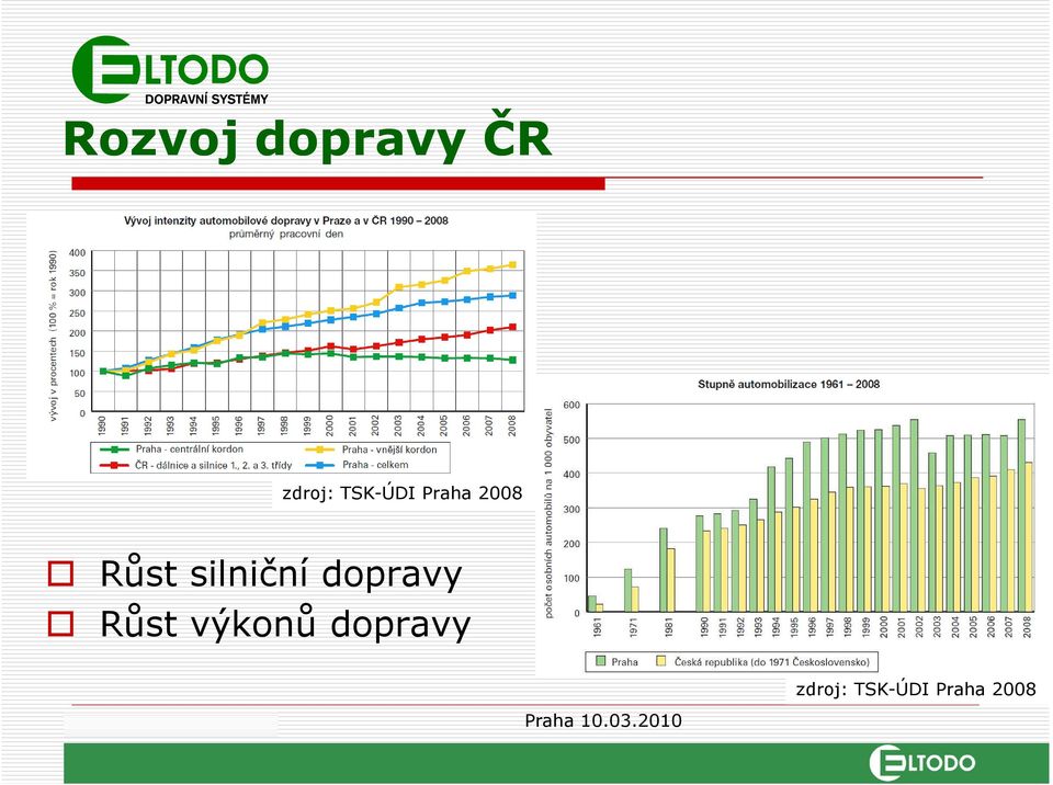 silniční dopravy Růst