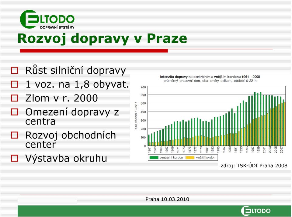 2000 Omezení dopravy z centra Rozvoj