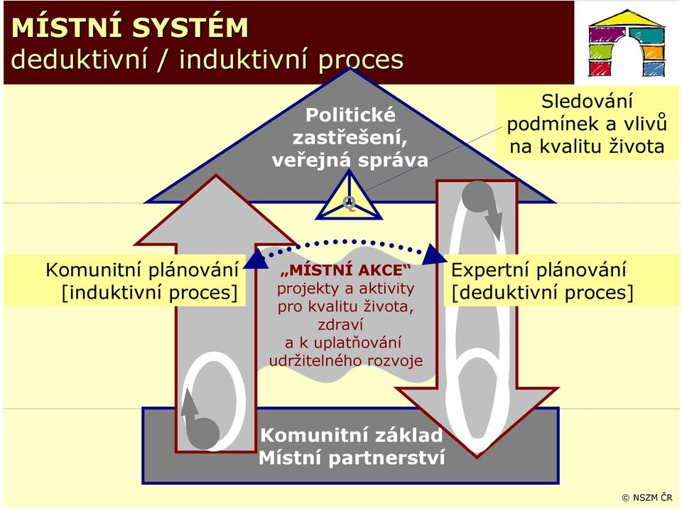 MÍSTNÍ AKCE projekty a aktivity pro kvalitu života, zdraví a k uplatňování