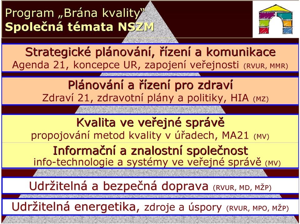 ejné správě propojování metod kvality v úřadech, MA21 (MV) Informační a znalostní společnost info-technologie a systémy ve