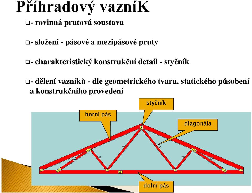 dělení vazníků - dle geometrického tvaru, statického