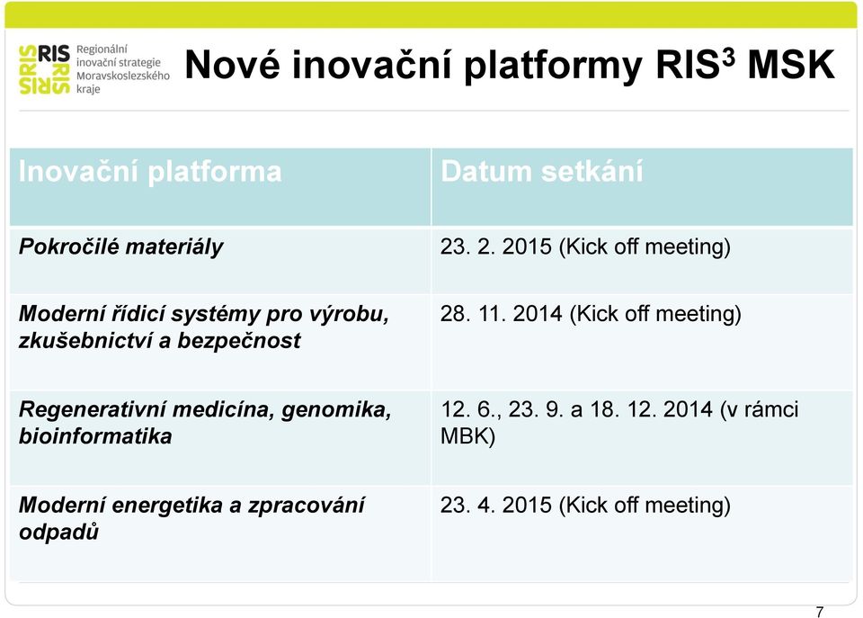 11. 2014 (Kick off meeting) Regenerativní medicína, genomika, bioinformatika 12. 6., 23. 9.