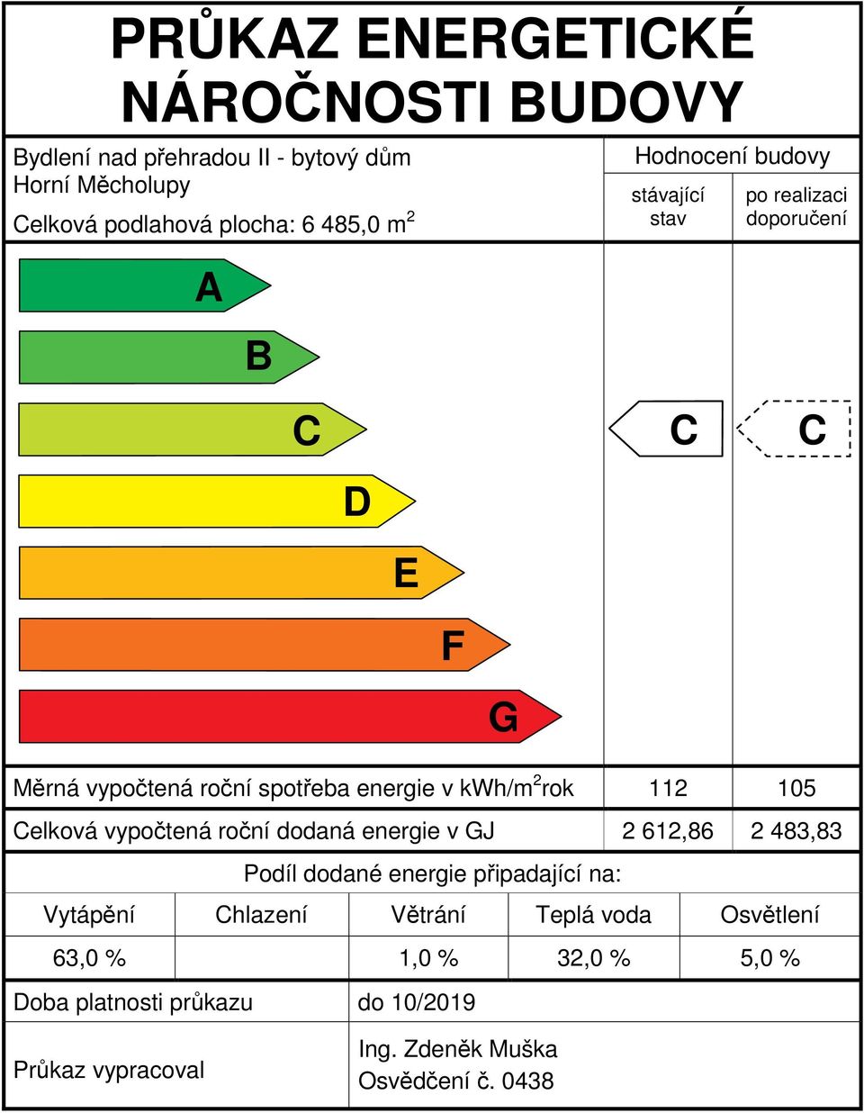 Celková vypočtená roční dodaná energie v GJ 2 612,86 2 483,83 Podíl dodané energie připadající na: Vytápění Chlazení Větrání Teplá