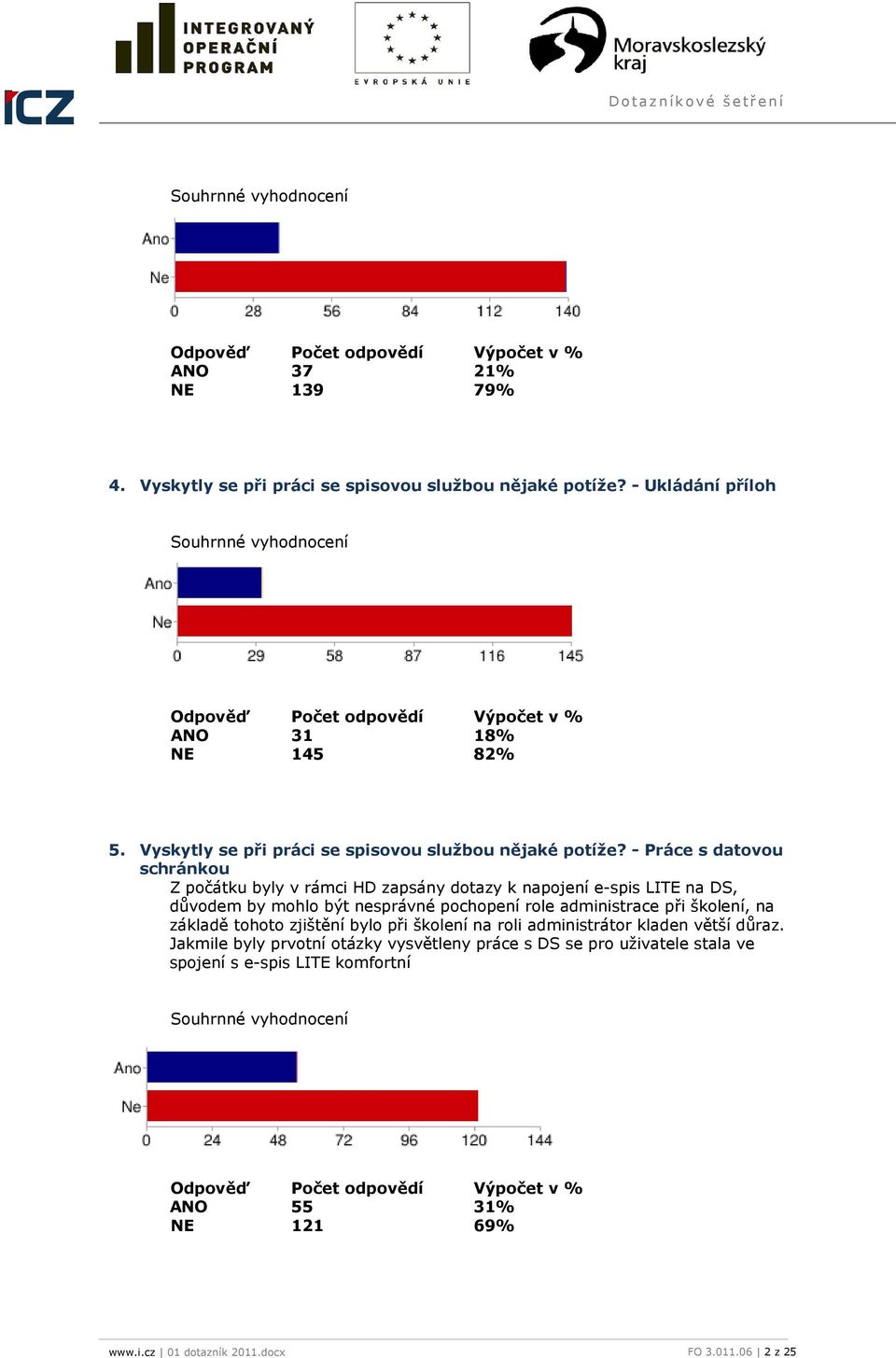 - Práce s datovou schránkou Z počátku byly v rámci HD zapsány dotazy k napojení e-spis LITE na DS, důvodem by mohlo být nesprávné pochopení role