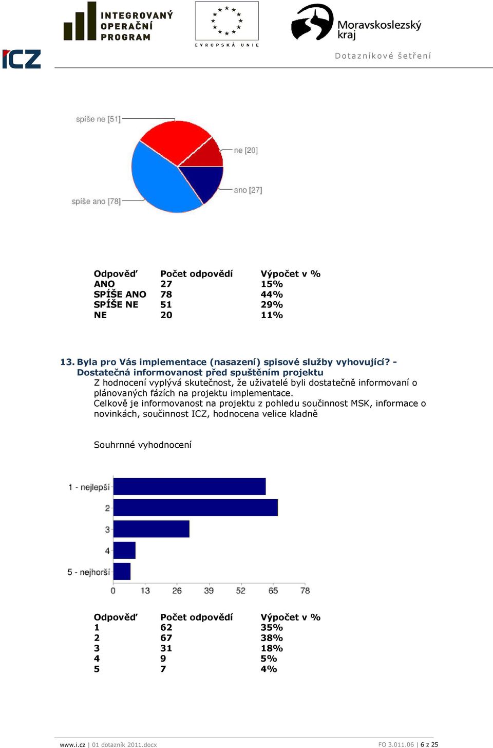 plánovaných fázích na projektu implementace.