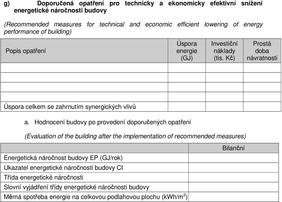 Hodnocení budovy po provedení doporučených opatření (Evaluation of the building after the implementation of recommended measures) Energetická náročnost budovy EP (GJ/rok)