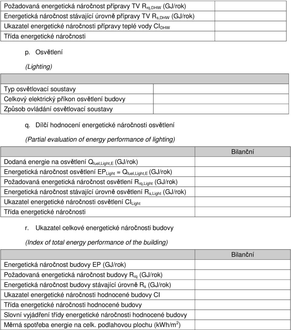 Dílčí hodnocení energetické náročnosti osvětlení (Partial evaluation of energy performance of lighting) Dodaná energie na osvětlení Q fuel,light,e (GJ/rok) Energetická náročnost osvětlení EP Light =