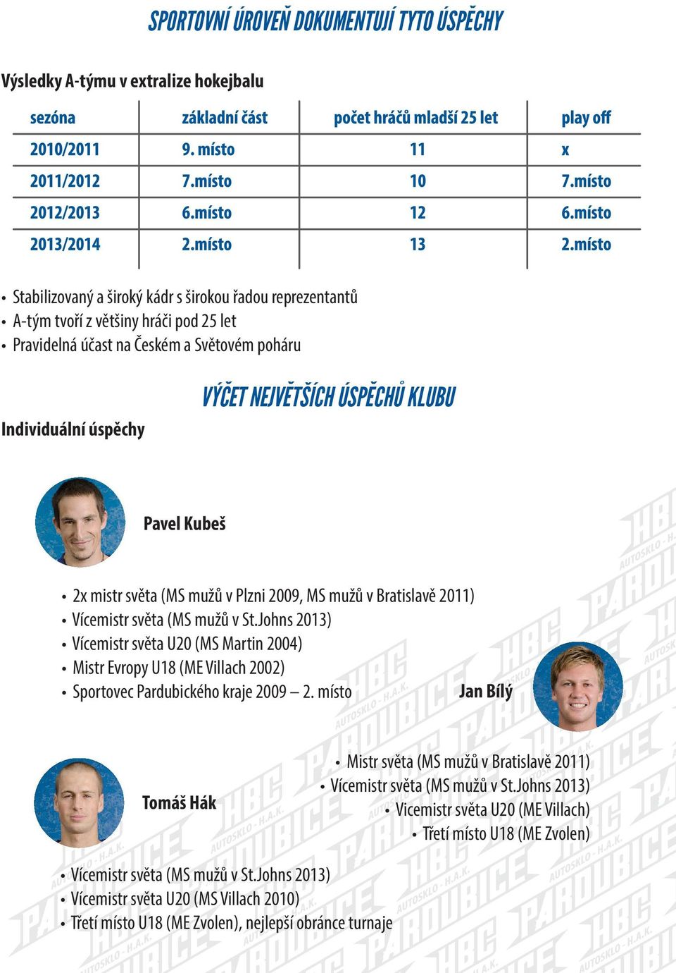 Johns 2013) Vícemistr světa U20 (MS Martin 2004) Mistr Evropy U18 (ME Villach 2002) Sportovec Pardubického kraje 2009 2.