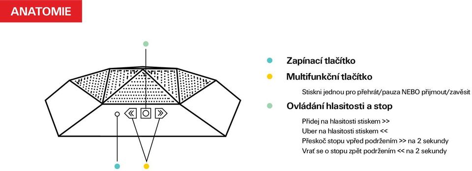 na hlasitosti stiskem >> Uber na hlasitosti stiskem << Přeskoč stopu