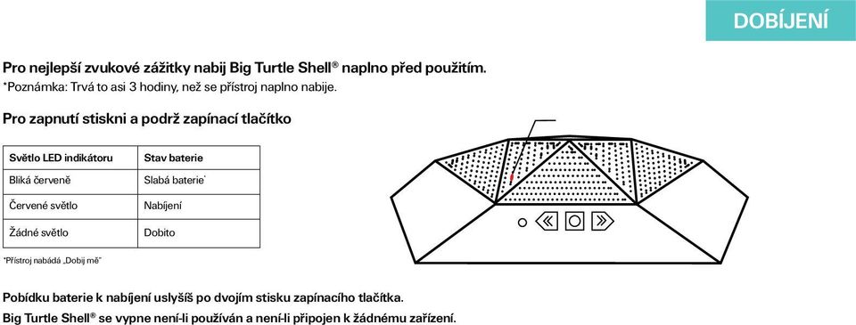 Pro zapnutí stiskni a podrž zapínací tlačítko Světlo LED indikátoru Stav baterie Bliká červeně Slabá baterie * Červené