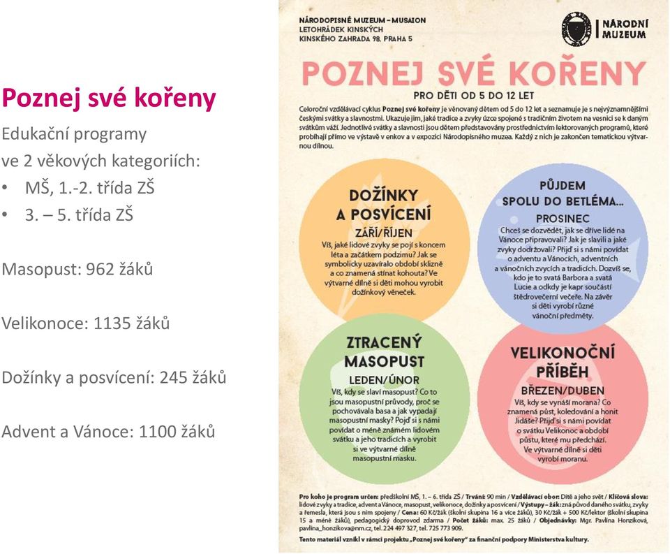 třída ZŠ Masopust: 962 žáků Velikonoce: 1135