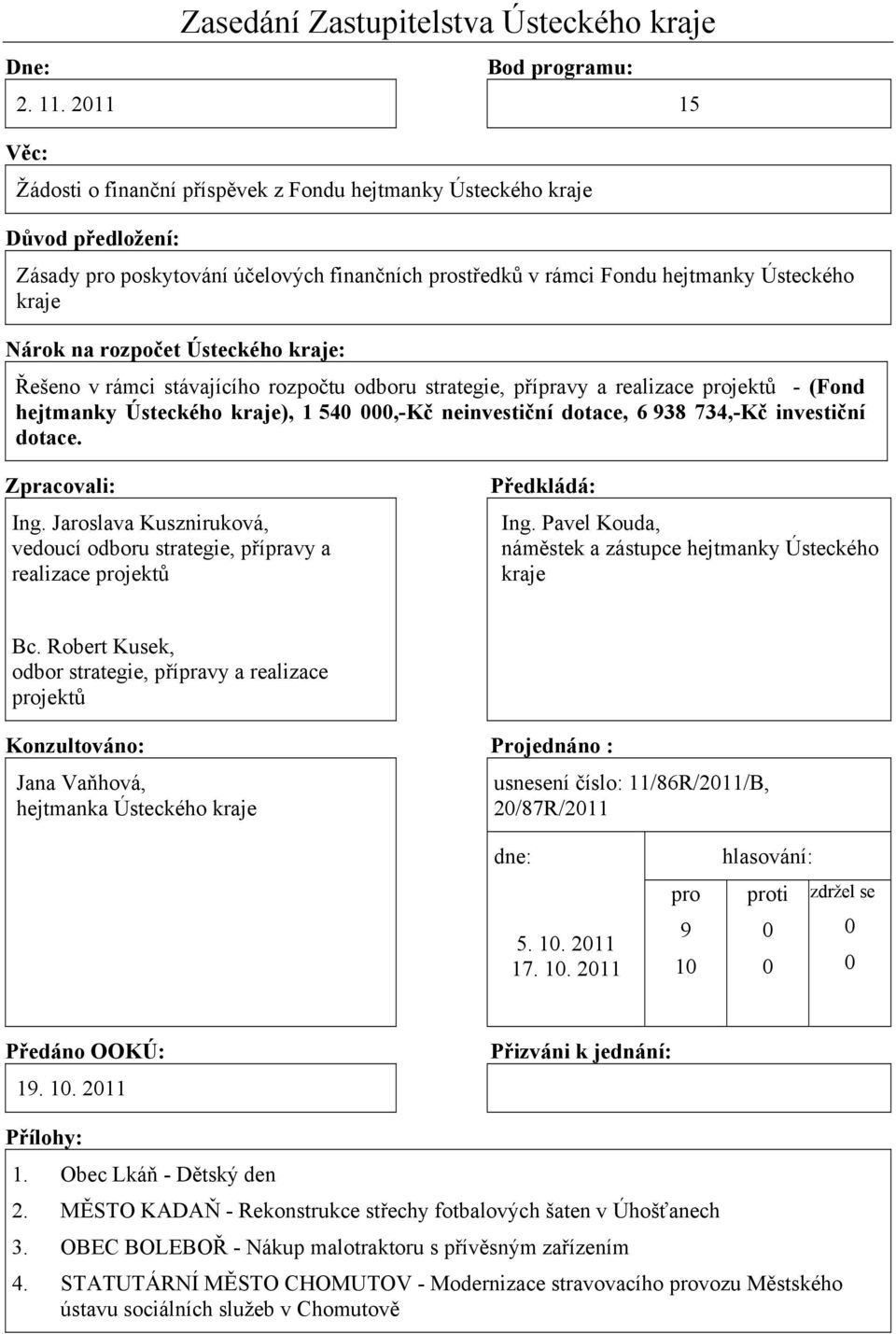 rozpočet Ústeckého kraje: Řešeno v rámci stávajícího rozpočtu odboru strategie, přípravy a realizace projektů - (Fond hejtmanky Ústeckého kraje), 1 540 000,-Kč neinvestiční dotace, 6 938 734,-Kč