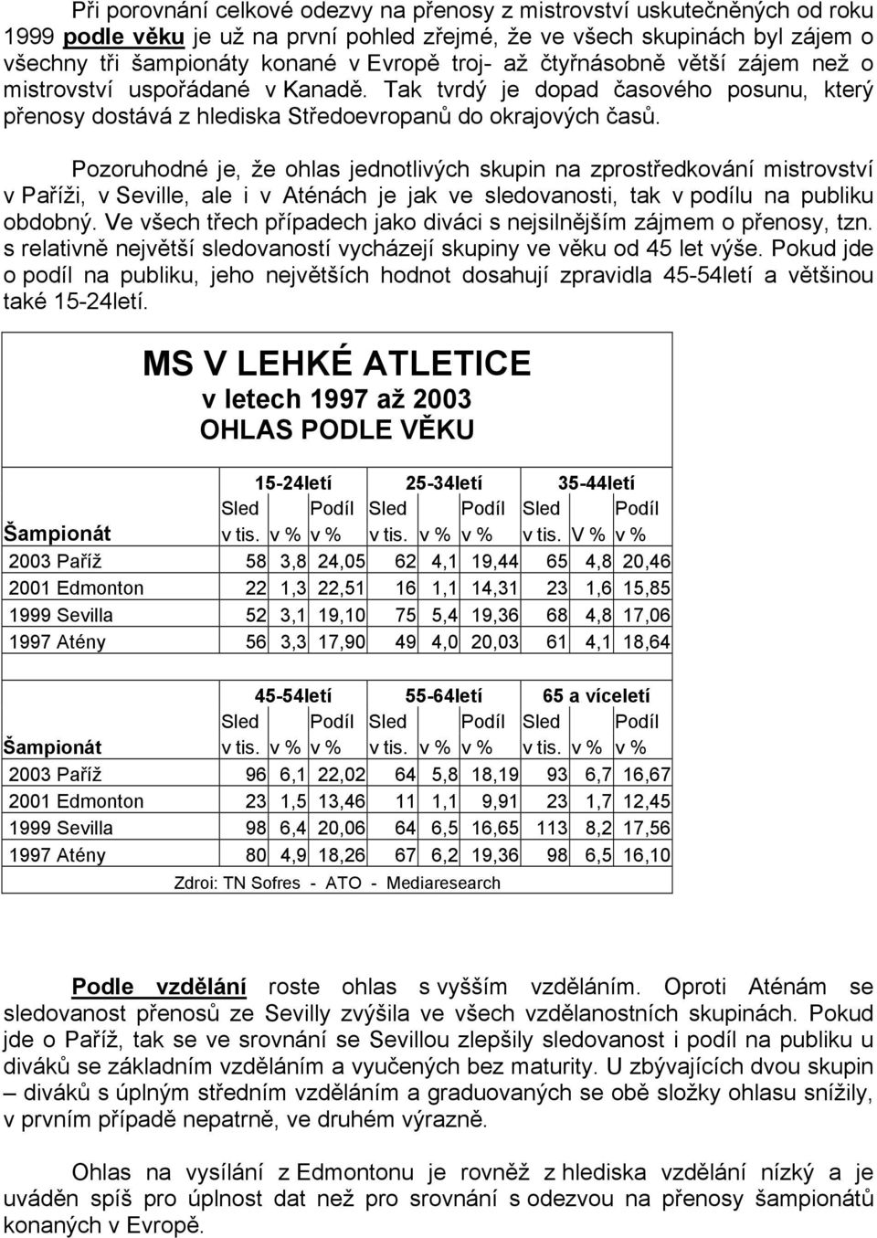 Pozoruhodné je, že ohlas jednotlivých skupin na zprostředkování mistrovství v Paříži, v Seville, ale i v Aténách je jak ve sledovanosti, tak v podílu na publiku obdobný.