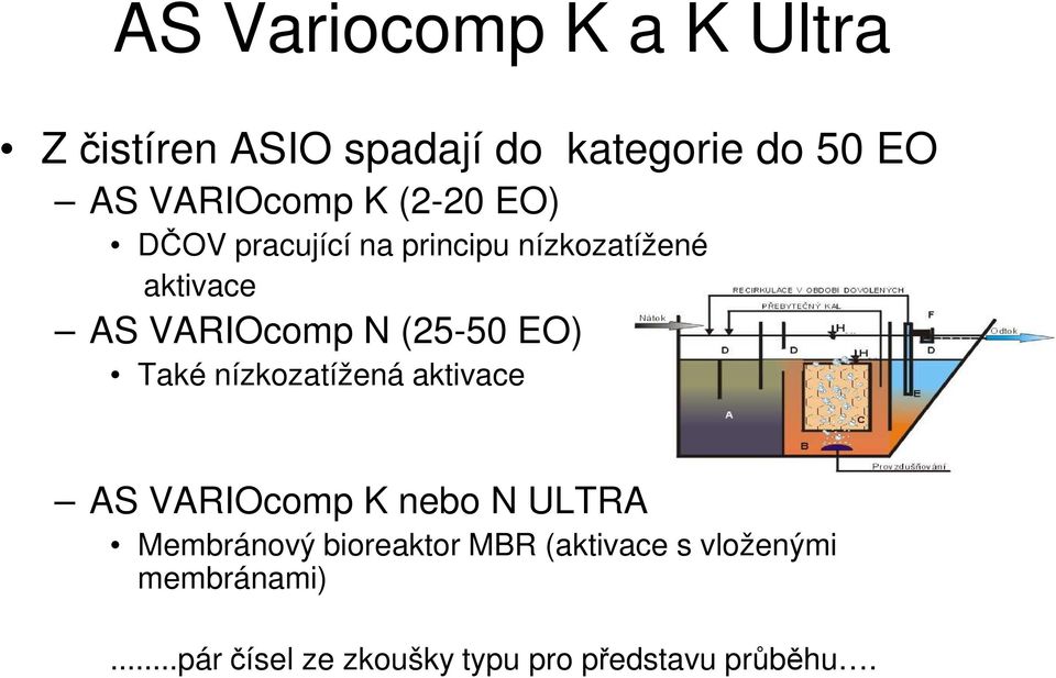 EO) Také nízkozatížená aktivace AS VARIOcomp K nebo N ULTRA Membránový bioreaktor