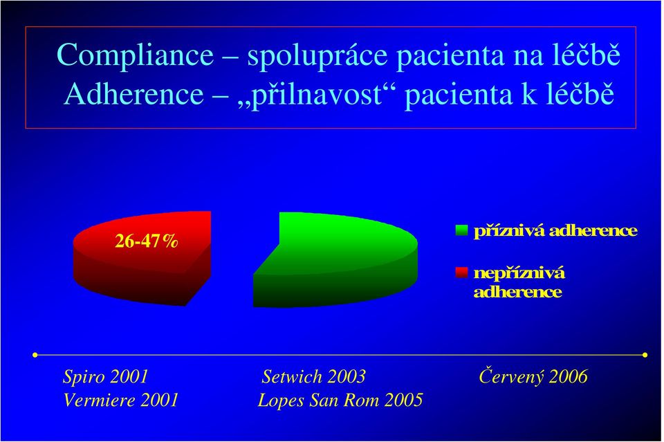 příznivá adherence nepříznivá adherence Spiro