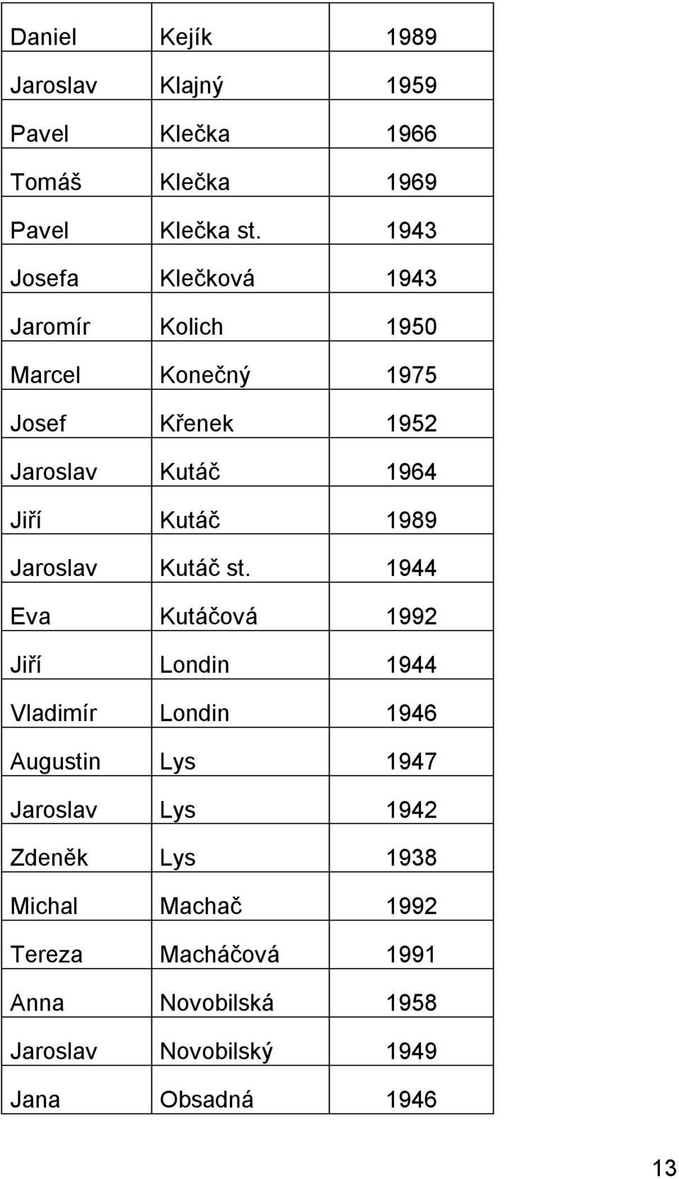 Kutáč 1989 Jaroslav Kutáč st.
