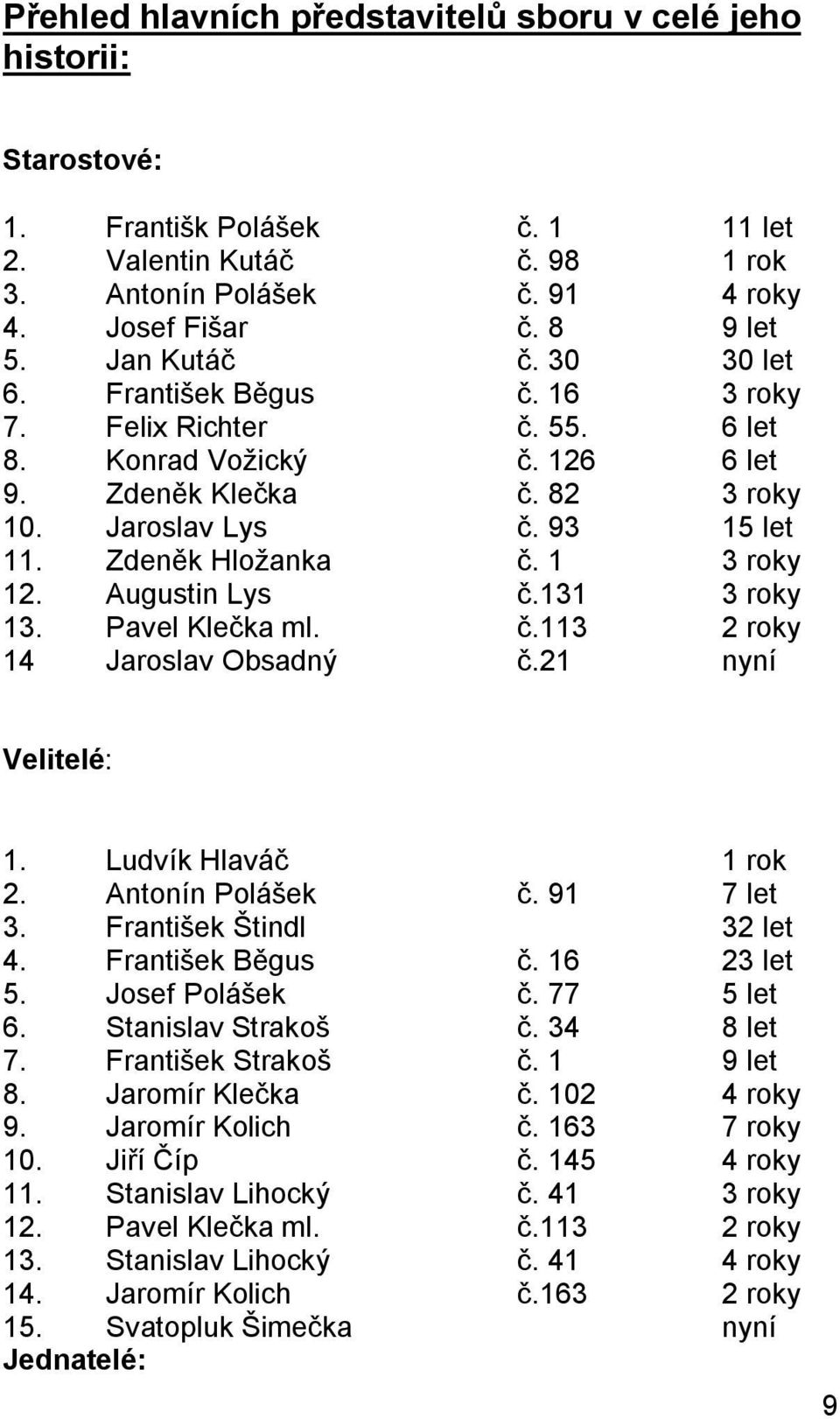 1 3 roky 12. Augustin Lys č.131 3 roky 13. Pavel Klečka ml. č.113 2 roky 14 Jaroslav Obsadný č.21 nyní Velitelé: 1. Ludvík Hlaváč 1 rok 2. Antonín Polášek č. 91 7 let 3. František Štindl 32 let 4.