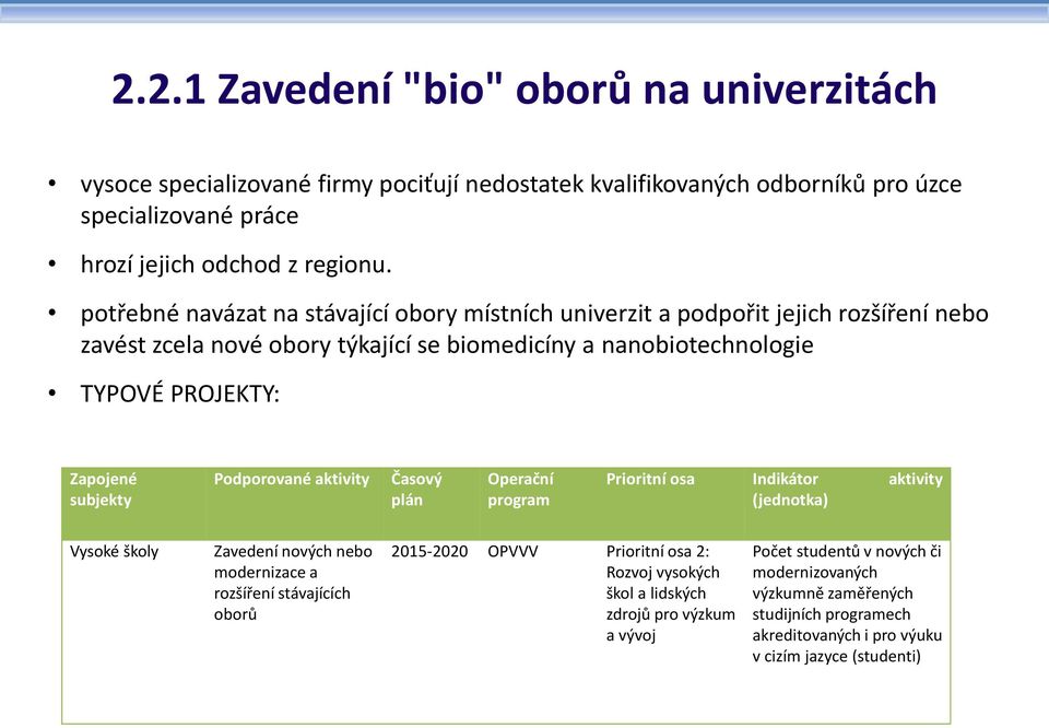 Podporované aktivity Časový plán Operační program Prioritní osa Indikátor aktivity (jednotka) Vysoké školy Zavedení nových nebo modernizace a rozšíření stávajících oborů 2015-2020 OPVVV