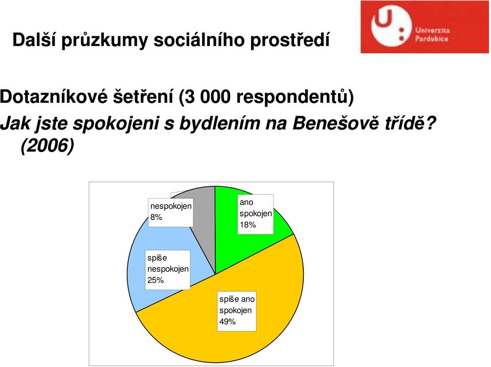 bydlením na Benešově třídě?