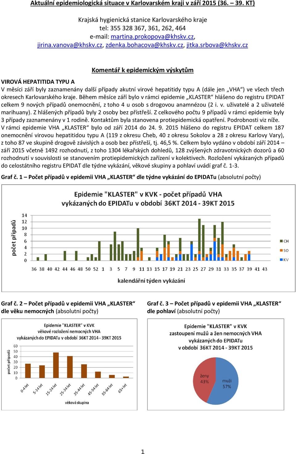 cz Komentář k epidemickým výskytům VIROVÁ HEPATITIDA TYPU A V měsíci září byly zaznamenány další případy akutní virové hepatitidy typu A (dále jen VHA ) ve všech třech okresech Karlovarského kraje.