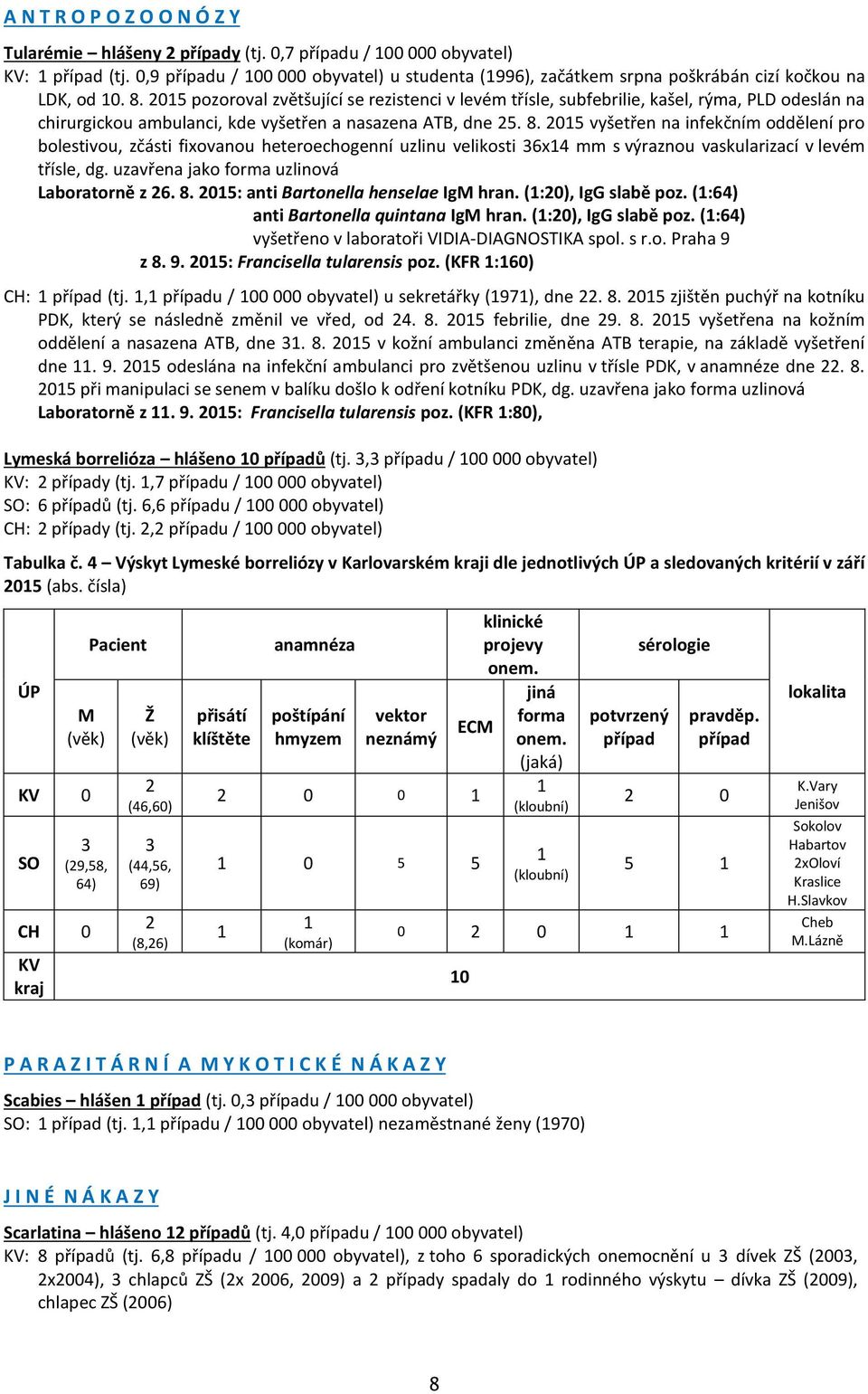 2015 pozoroval zvětšující se rezistenci v levém třísle, subfebrilie, kašel, rýma, PLD odeslán na chirurgickou ambulanci, kde vyšetřen a nasazena ATB, dne 25. 8.