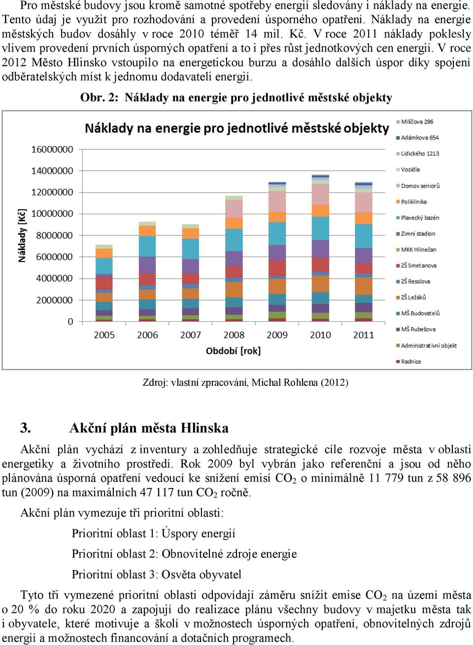 V roce 2012 Město Hlinsko vstoupilo na energetickou burzu a dosáhlo dalších úspor díky spojení odběratelských míst k jednomu dodavateli energií. Obr.