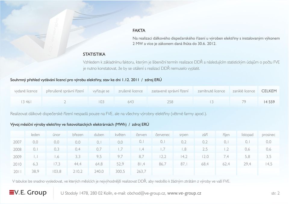 Souhrnný přehled vydávání licencí pro výrobu elektřiny, stav ke dni 1.12.