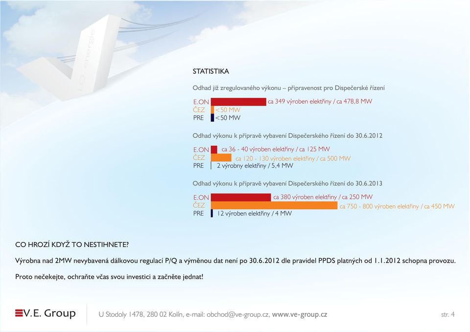 ON ČEZ PRE ca 36-40 výroben elektřiny / ca 125 MW ca 120-130 výroben elektřiny / ca 500 MW 2 výrobny elektřiny / 5,4 MW Odhad výkonu k přípravě vybavení Dispečerského řízení do 30.6.2013 E.